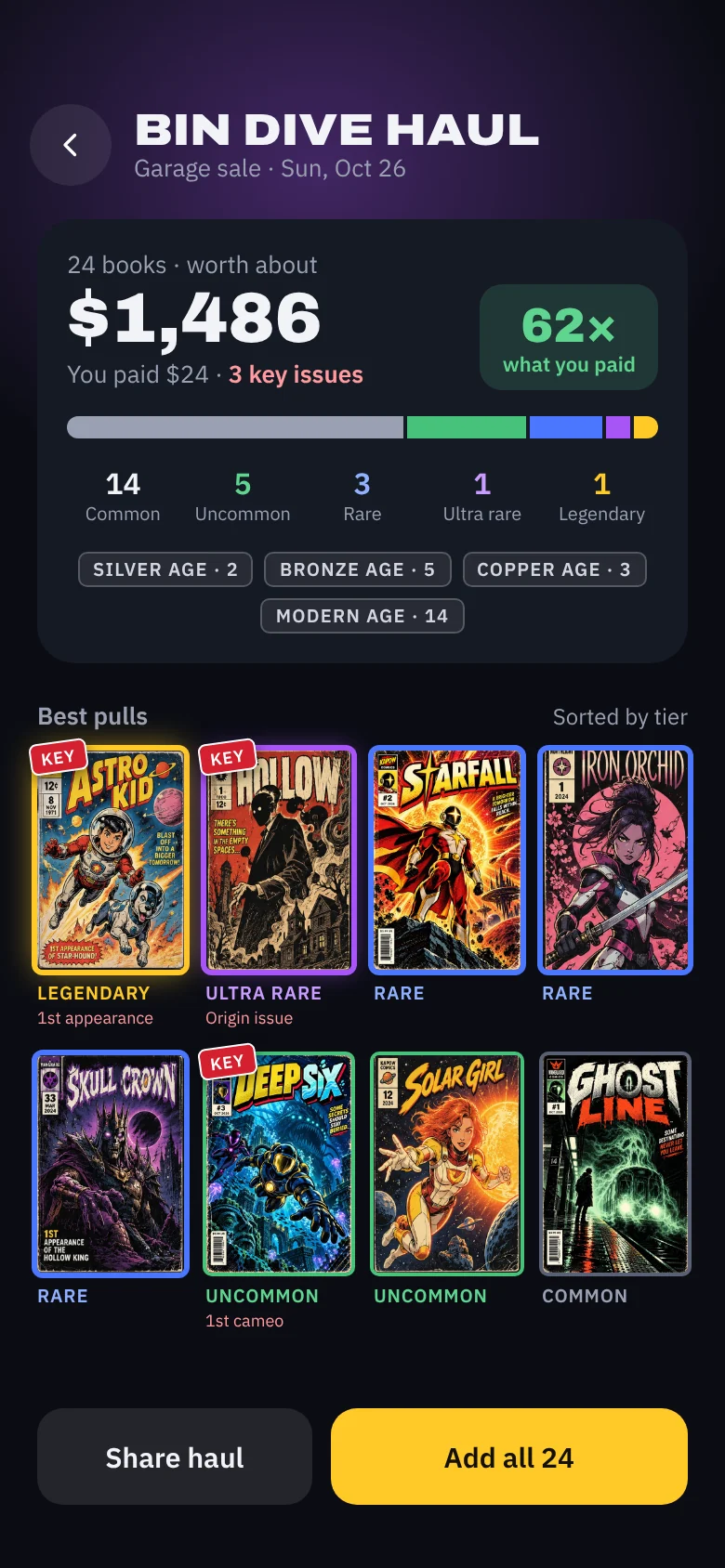 Bin dive haul: 24 books from a garage sale worth about $1,486, bought for $24, including 3 key issues, one Legendary and one Ultra rare, sorted by tier and by comic age